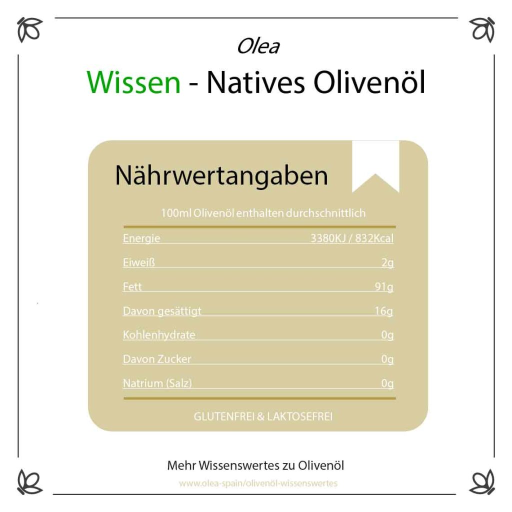 Nährwertangaben-Natives-Olivenöl